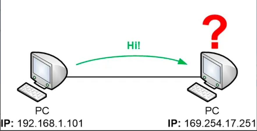 IP， TCP/IP 协议